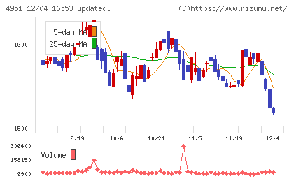 エステーチャート
