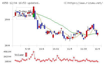長谷川香料チャート