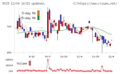マーキュリーチャート