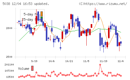 ｅＷｅＬＬチャート
