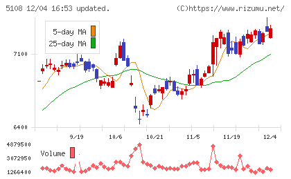 ブリヂストンチャート