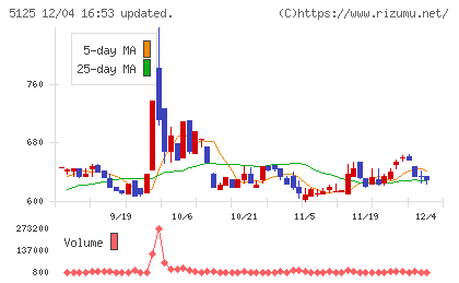 ファインズチャート