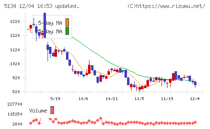 ＰＯＰＥＲチャート