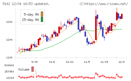 アキレスチャート
