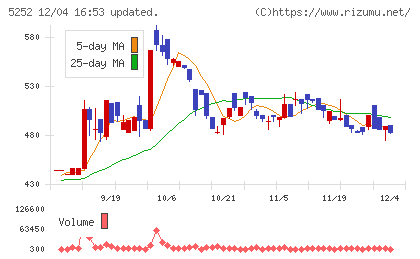 日本ナレッジチャート