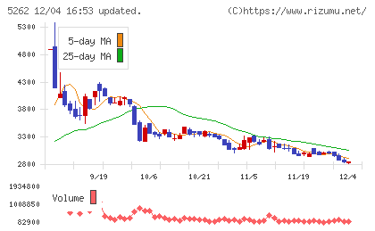 日本ヒュームチャート