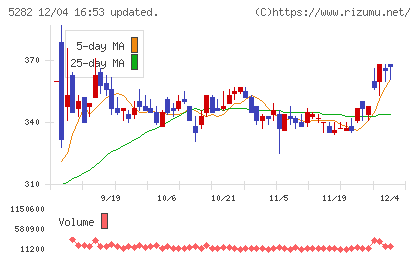 ジオスターチャート