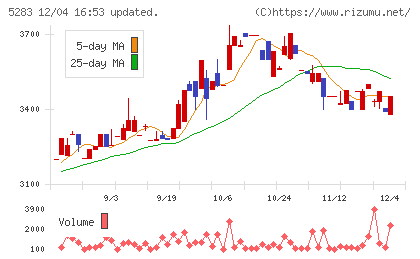 高見澤チャート