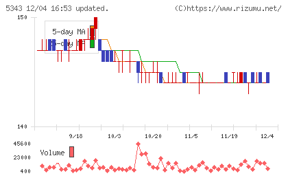 ニッコーチャート