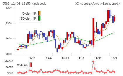 グリッドチャート