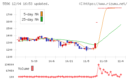 アウトルックコンサルティングチャート
