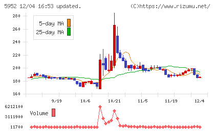 アマテイチャート
