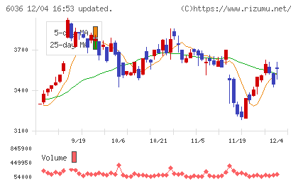 ＫｅｅＰｅｒ技研チャート