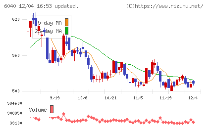 日本スキー場開発チャート
