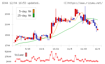 三機サービスチャート