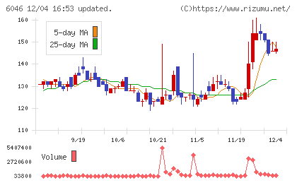 リンクバルチャート