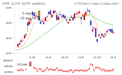 ジャパンマテリアルチャート