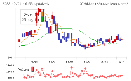 ライドオンエクスプレスホールディングスチャート