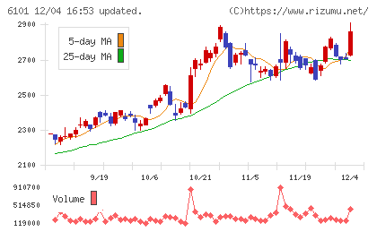 ツガミチャート