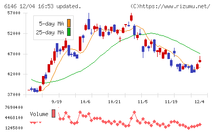 ディスコチャート