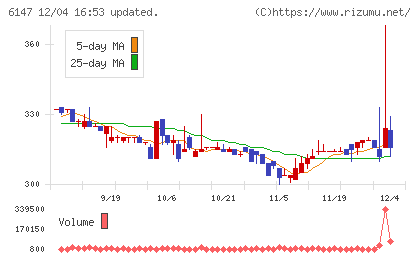 ヤマザキチャート