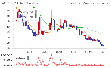 ＡｐｐＢａｎｋチャート