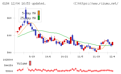 鎌倉新書チャート