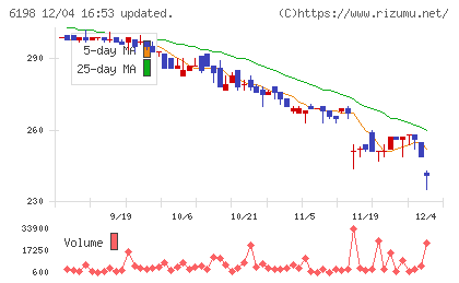 キャリアチャート
