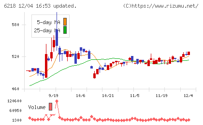 エンシュウチャート