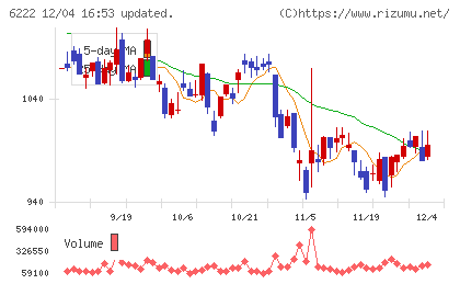 島精機製作所チャート