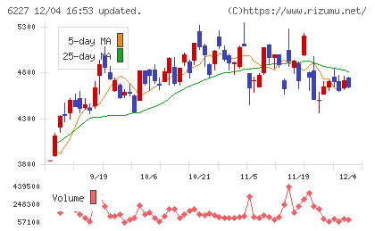 ＡＩメカテックチャート