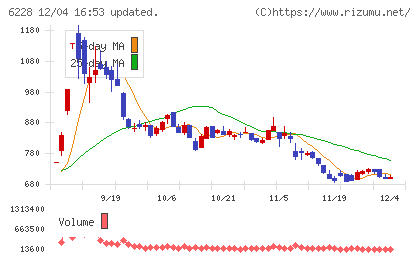 ジェイ・イー・ティチャート