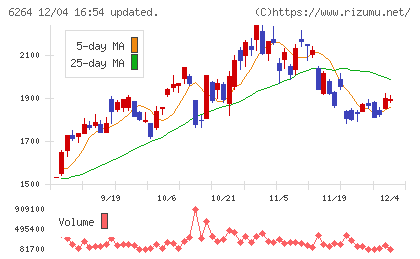 マルマエチャート
