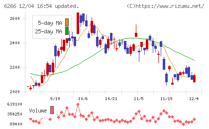 タツモチャート