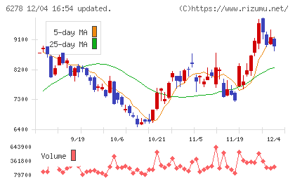 ユニオンツールチャート
