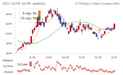ローツェチャート