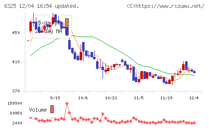 タカキタチャート