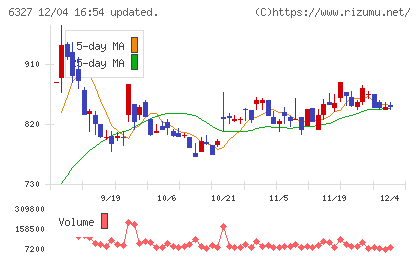 北川精機チャート