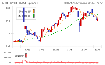 明治機械チャート
