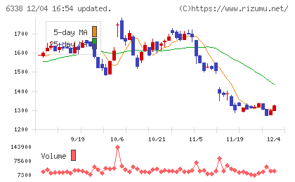 タカトリチャート