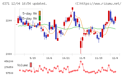 椿本チエインチャート