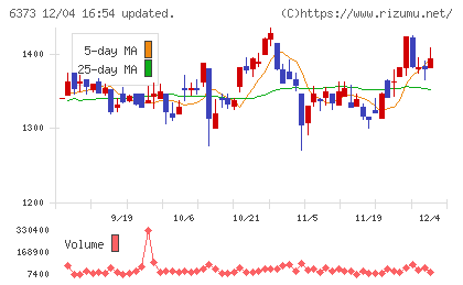 大同工業チャート