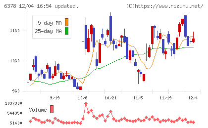 木村化工機チャート