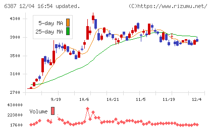 サムコチャート