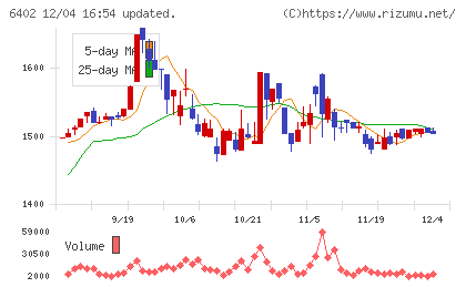兼松エンジニアリングチャート