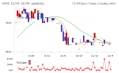 小倉クラッチチャート
