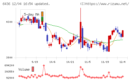 アマノチャート