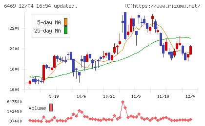 放電精密加工研究所チャート