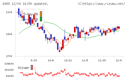 前澤工業チャート