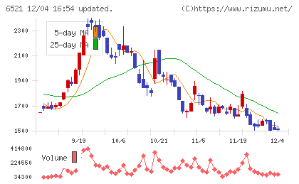 オキサイドチャート